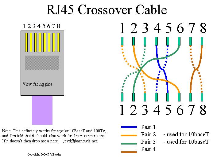 Ethernet Patch Crossover Straight